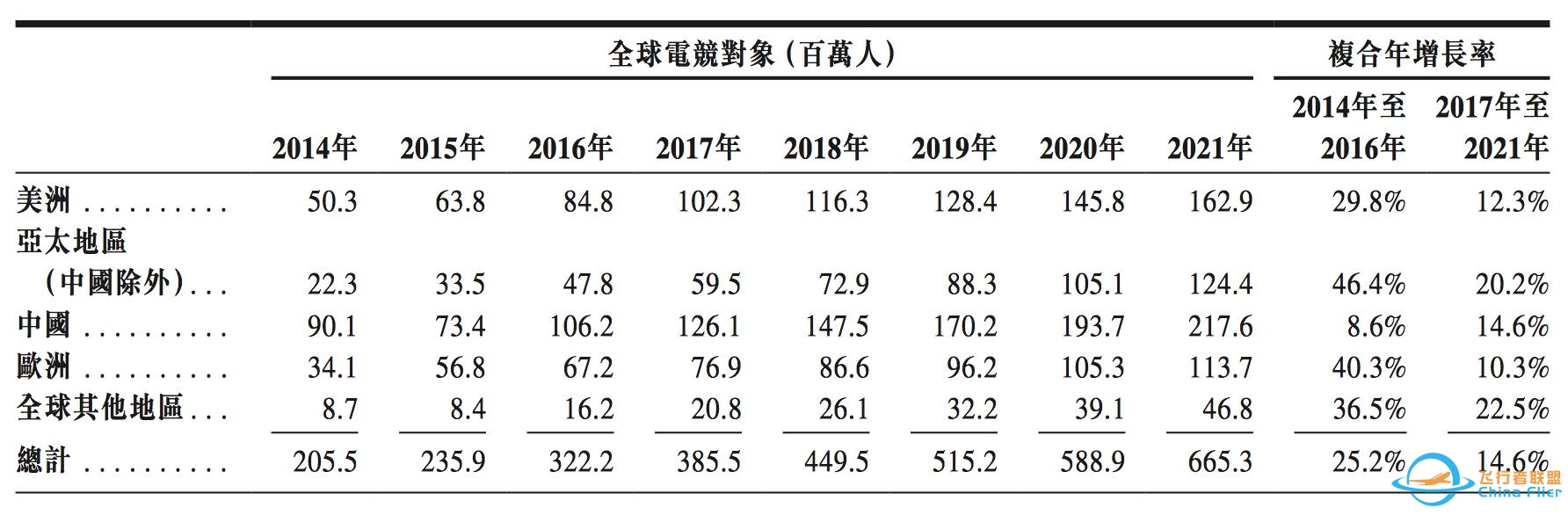 雷蛇IPO:电竞玩家的信仰充值-6445 