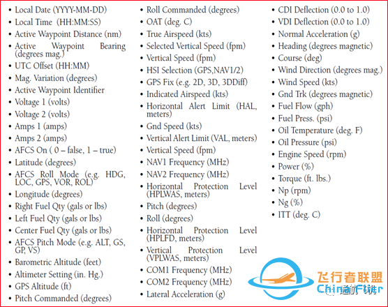 DA40NG飞机G1000NXi系统飞行数据记录功能说明-8049 