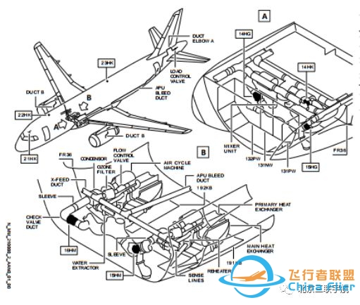 空客A320飞机客舱异味故障分析-3285 