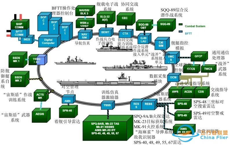 邱志明院士:模拟仿真技术及其在训练领域的应用综述-6549 