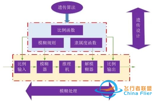 邱志明院士:模拟仿真技术及其在训练领域的应用综述-4228 