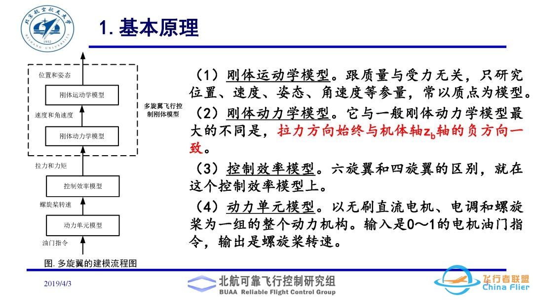 多旋翼飞行器理论与实践系列实验之实验二. 多旋翼飞行器动态模型建立实验-6377 