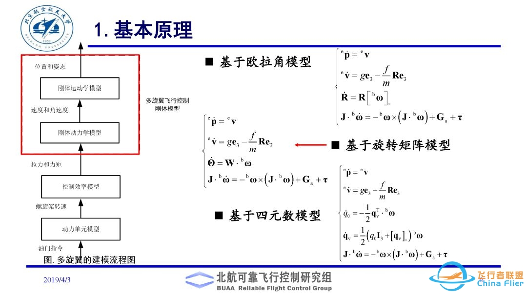 多旋翼飞行器理论与实践系列实验之实验二. 多旋翼飞行器动态模型建立实验-9930 