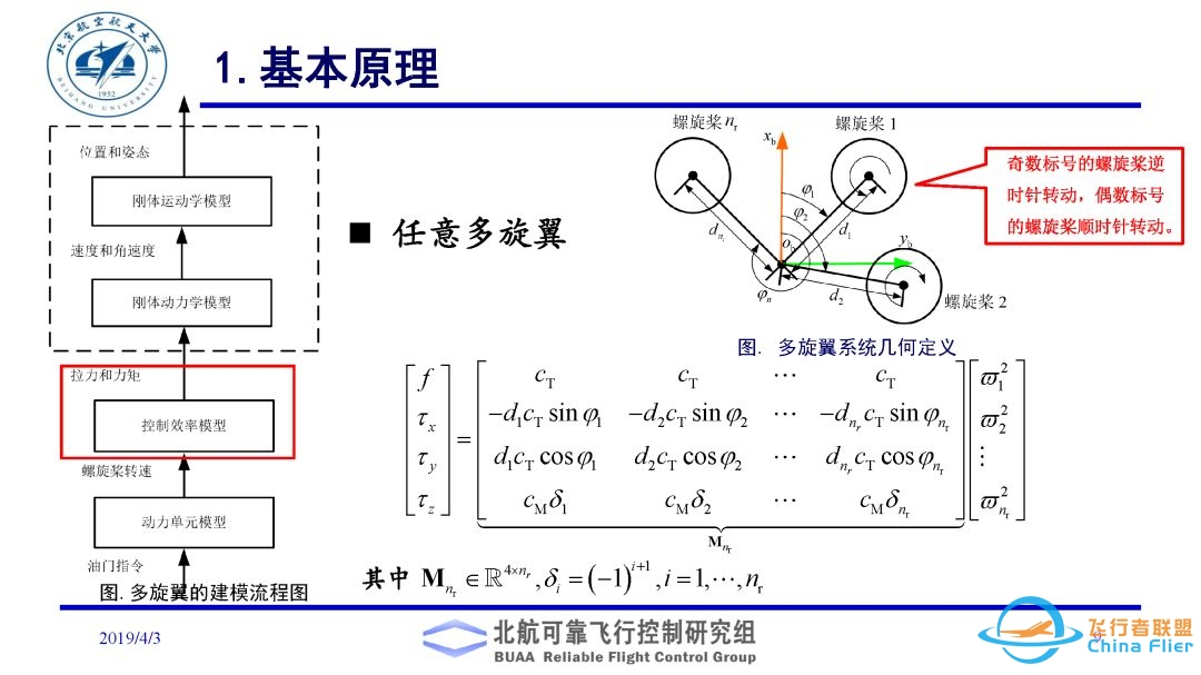 多旋翼飞行器理论与实践系列实验之实验二. 多旋翼飞行器动态模型建立实验-7255 