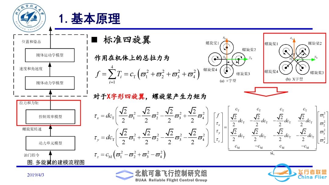 多旋翼飞行器理论与实践系列实验之实验二. 多旋翼飞行器动态模型建立实验-7505 