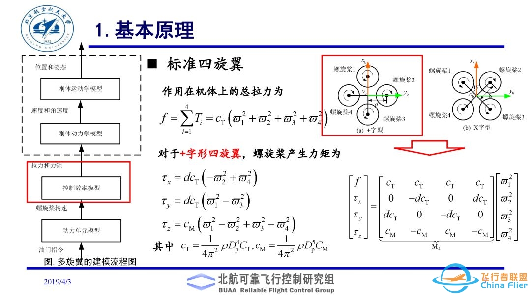 多旋翼飞行器理论与实践系列实验之实验二. 多旋翼飞行器动态模型建立实验-5967 