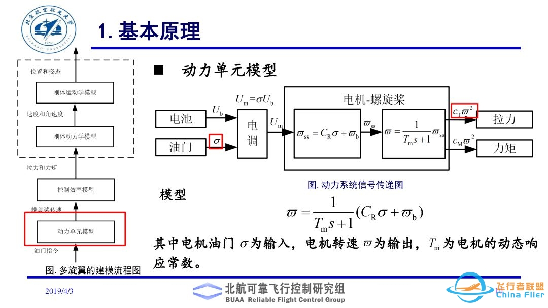 多旋翼飞行器理论与实践系列实验之实验二. 多旋翼飞行器动态模型建立实验-4809 