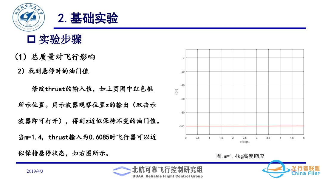 多旋翼飞行器理论与实践系列实验之实验二. 多旋翼飞行器动态模型建立实验-4125 