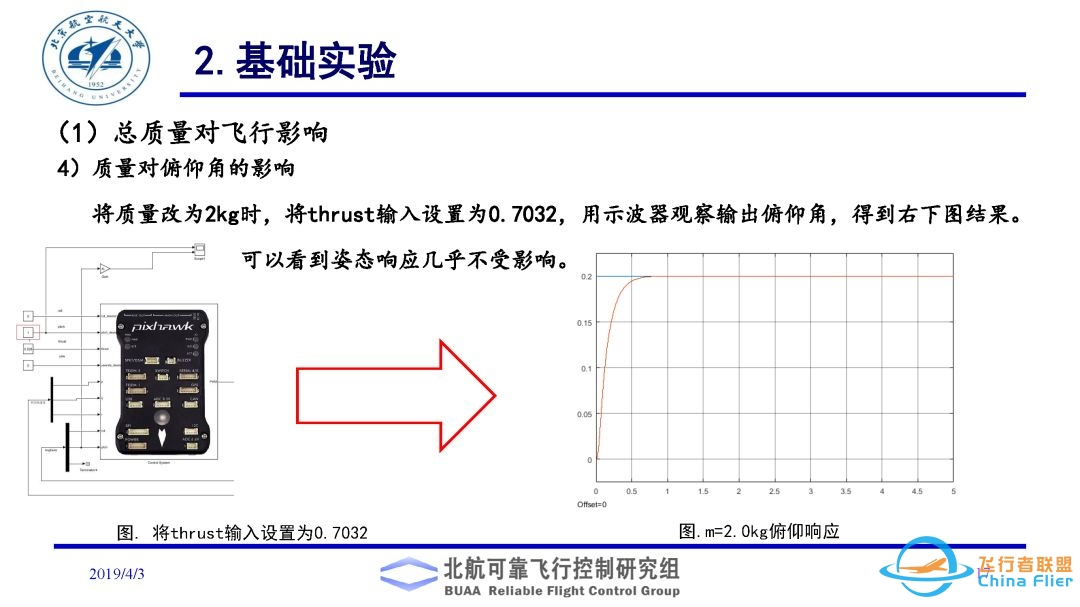 多旋翼飞行器理论与实践系列实验之实验二. 多旋翼飞行器动态模型建立实验-2789 