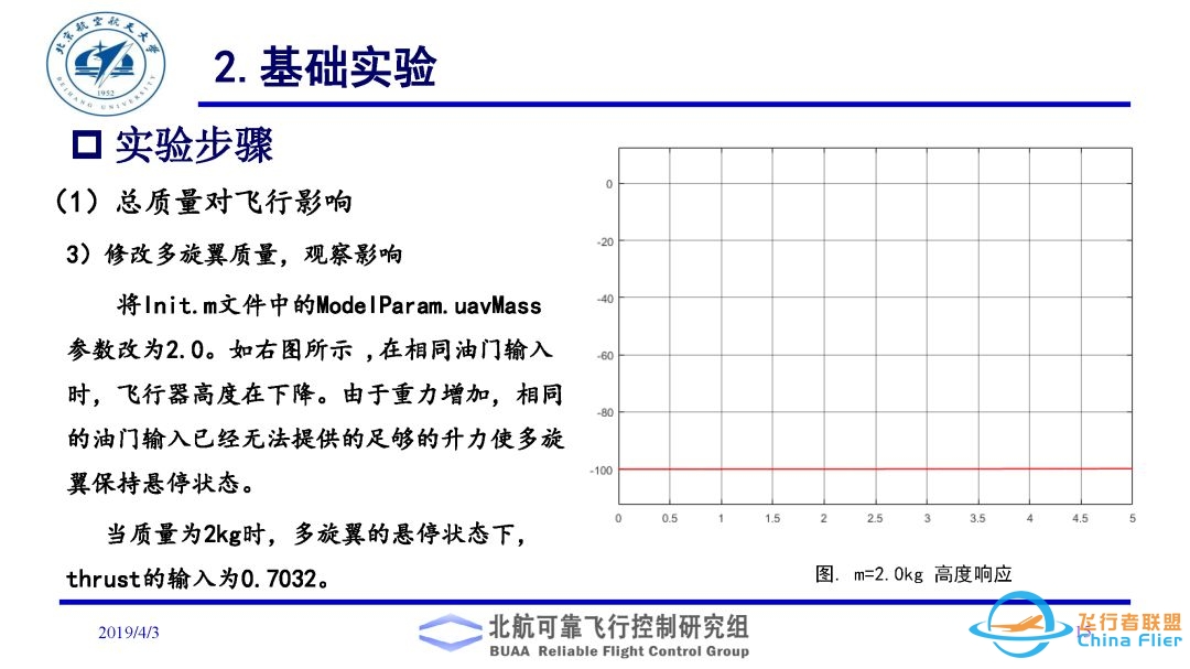 多旋翼飞行器理论与实践系列实验之实验二. 多旋翼飞行器动态模型建立实验-9791 