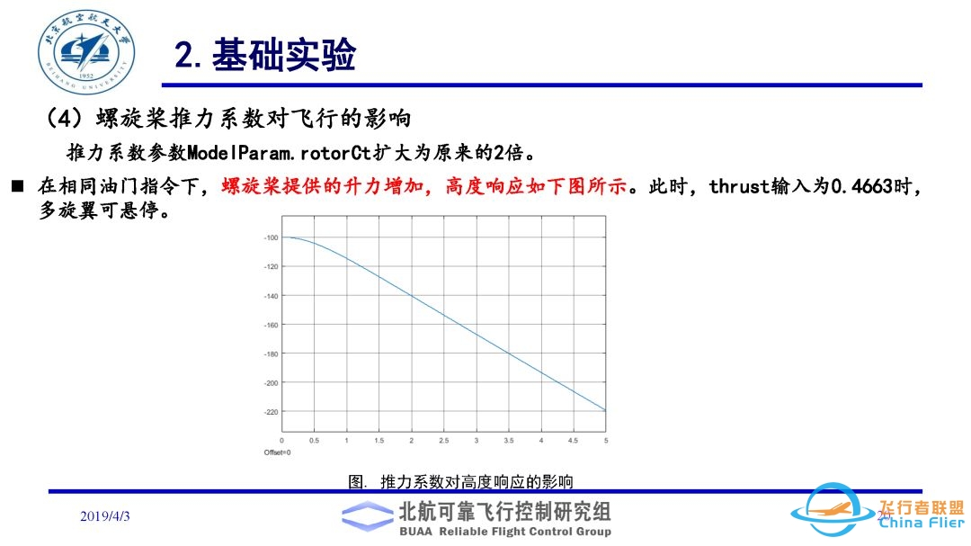 多旋翼飞行器理论与实践系列实验之实验二. 多旋翼飞行器动态模型建立实验-3140 