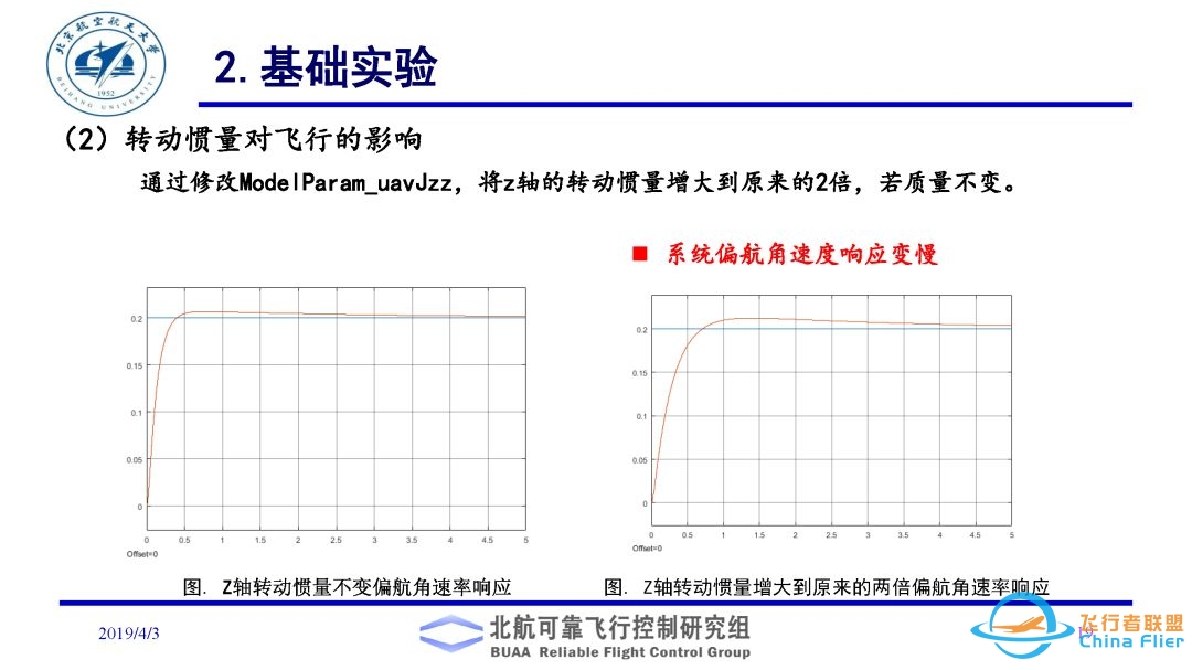 多旋翼飞行器理论与实践系列实验之实验二. 多旋翼飞行器动态模型建立实验-2373 