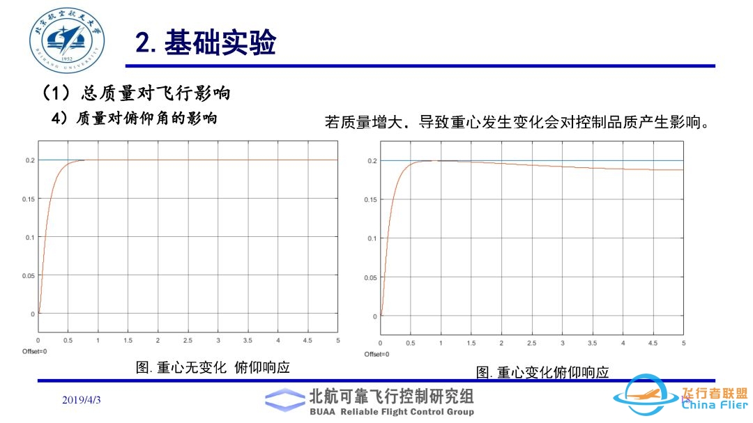 多旋翼飞行器理论与实践系列实验之实验二. 多旋翼飞行器动态模型建立实验-6717 