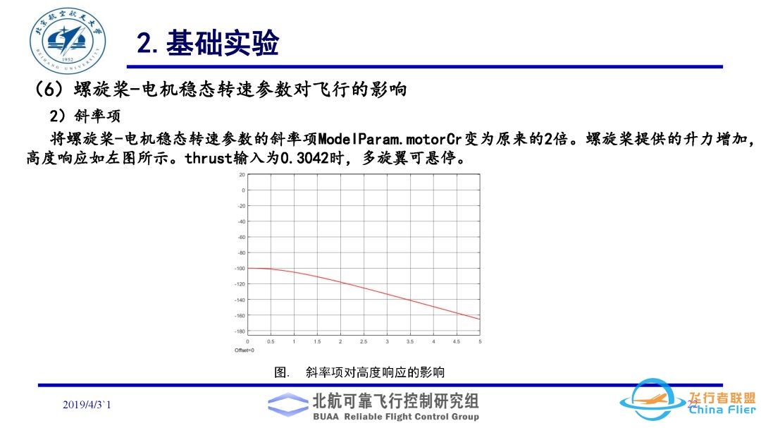 多旋翼飞行器理论与实践系列实验之实验二. 多旋翼飞行器动态模型建立实验-5422 