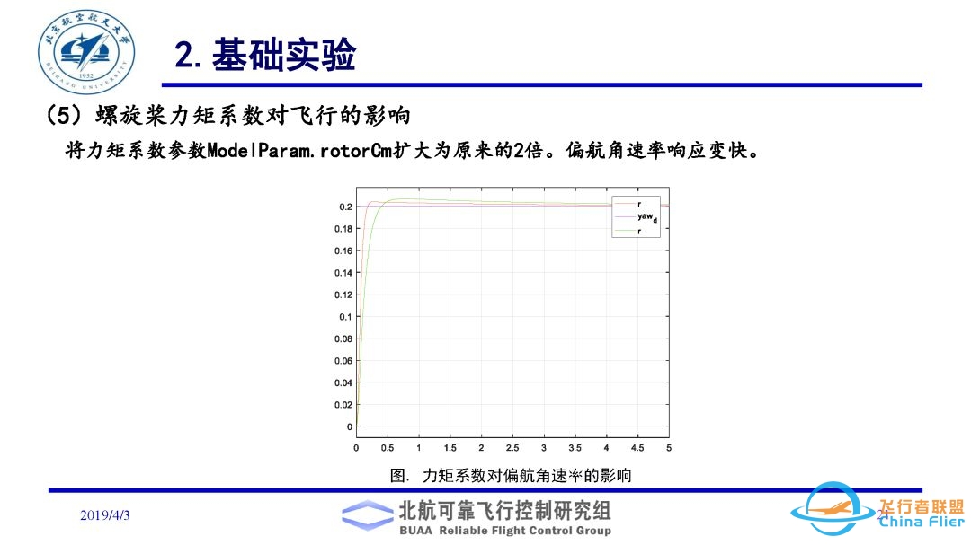 多旋翼飞行器理论与实践系列实验之实验二. 多旋翼飞行器动态模型建立实验-7646 