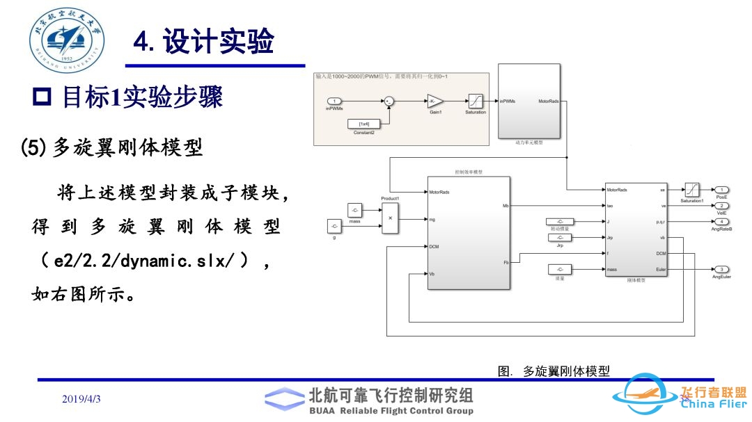 多旋翼飞行器理论与实践系列实验之实验二. 多旋翼飞行器动态模型建立实验-2650 