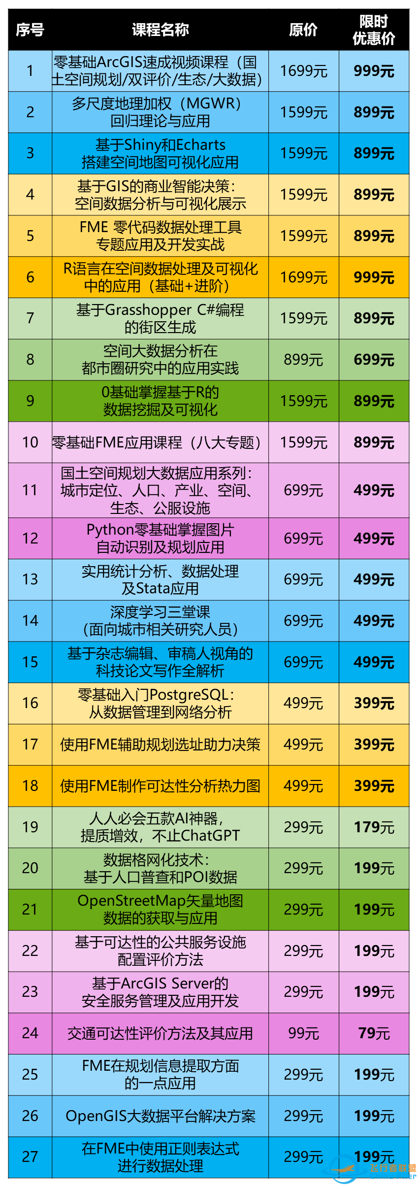 OpenStreetMap矢量地图数据的获取与应用丨城市数据派-7261 