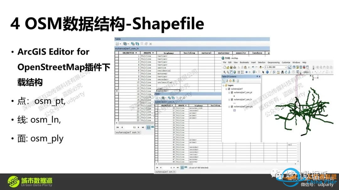 OpenStreetMap矢量地图数据的获取与应用丨城市数据派-8680 