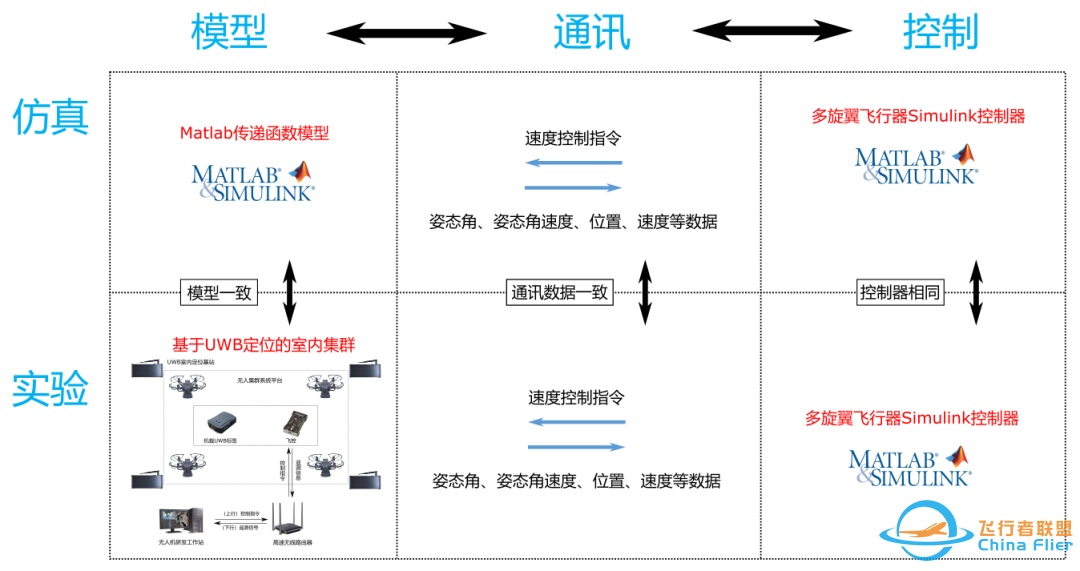 RflySim平台——高可信度的无人控制系统开发、测试与评估平台-9051 