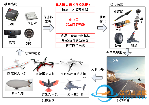 RflySim平台——高可信度的无人控制系统开发、测试与评估平台-4006 