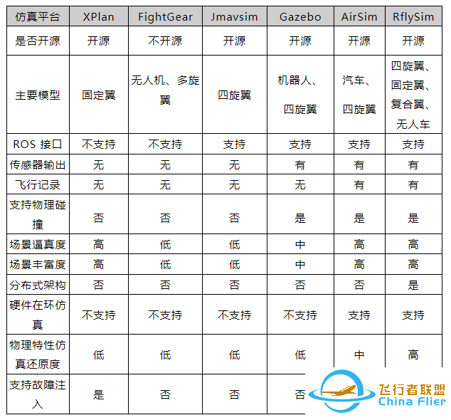 RflySim平台——高可信度的无人控制系统开发、测试与评估平台-5188 