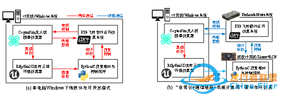 RflySim平台——高可信度的无人控制系统开发、测试与评估平台-1410 