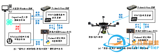 RflySim平台——高可信度的无人控制系统开发、测试与评估平台-1860 