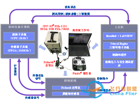 RflySim平台——高可信度的无人控制系统开发、测试与评估平台-3016 