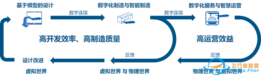 一次“MBSE”与“数字孪生”的邂逅体验-4326 