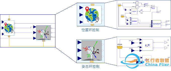 一次“MBSE”与“数字孪生”的邂逅体验-6799 