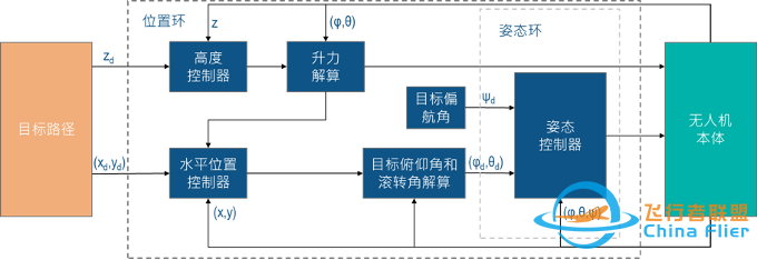 一次“MBSE”与“数字孪生”的邂逅体验-5776 