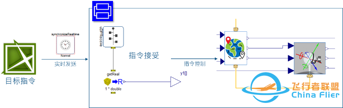 一次“MBSE”与“数字孪生”的邂逅体验-9275 