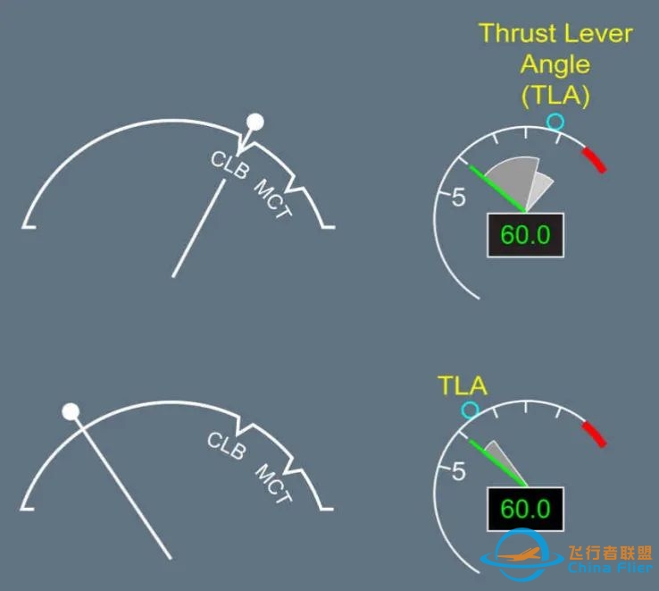 专题分解-A320自动飞行系统-A/THR-8784 