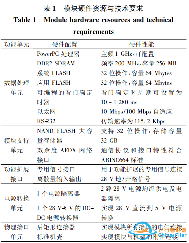 综合化模块化航空电子架构航电系统飞行管理模块的设计-3471 