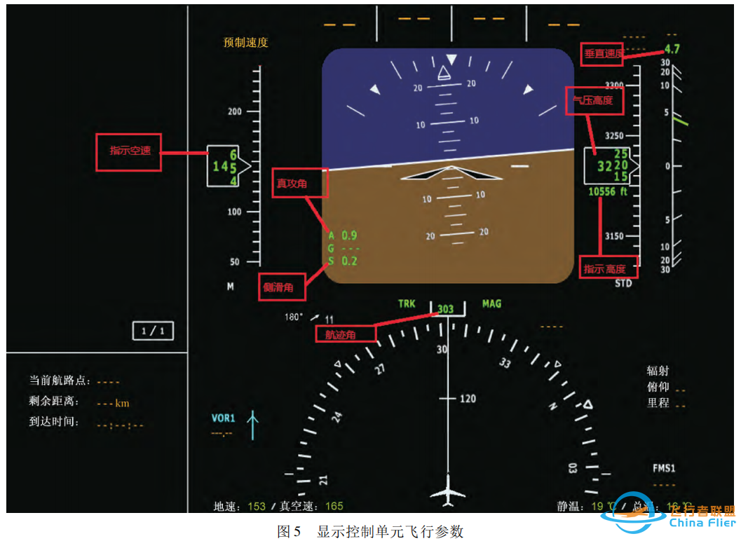 综合化模块化航空电子架构航电系统飞行管理模块的设计-2774 