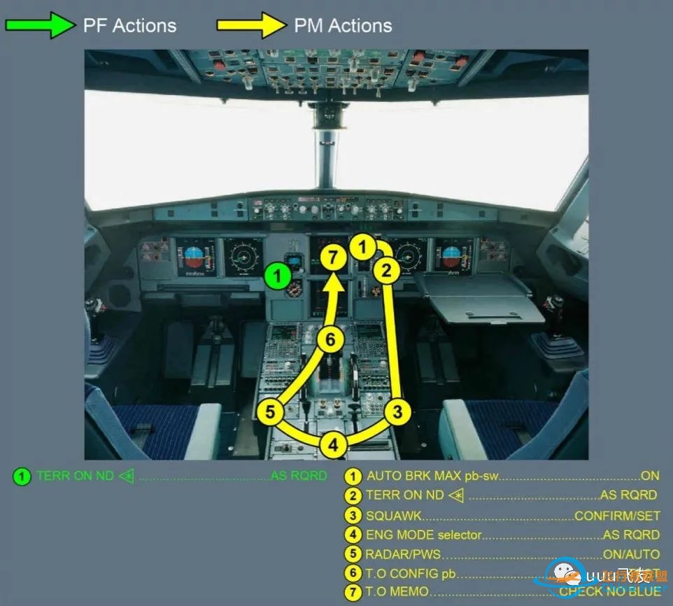 空客A320系列SOP(四)地面阶段-7821 