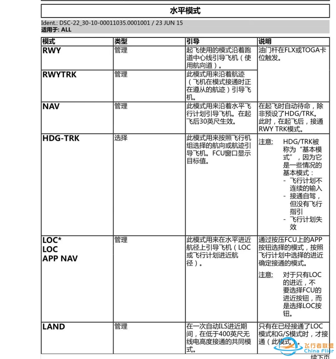 空客改装笔记6-起飞抑制、KOZ、SRS模式知多少?-3003 