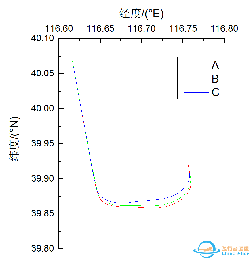 空客A320接通AP执行盲降进近时放襟翼时机研究-5492 