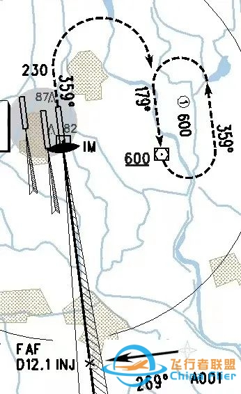 空客A320接通AP执行盲降进近时放襟翼时机研究-223 