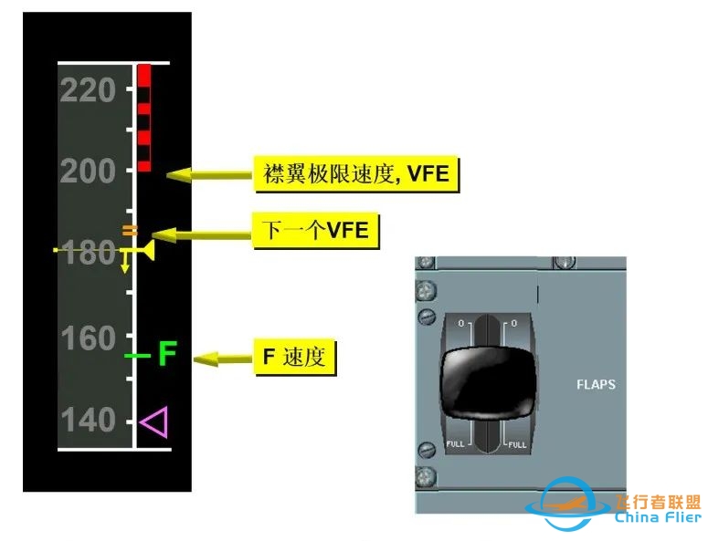 空客A320接通AP执行盲降进近时放襟翼时机研究-6390 