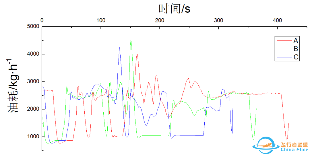 空客A320接通AP执行盲降进近时放襟翼时机研究-2963 