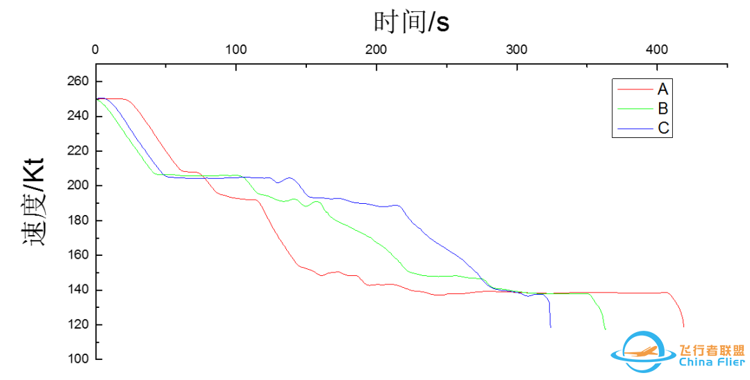 空客A320接通AP执行盲降进近时放襟翼时机研究-2405 