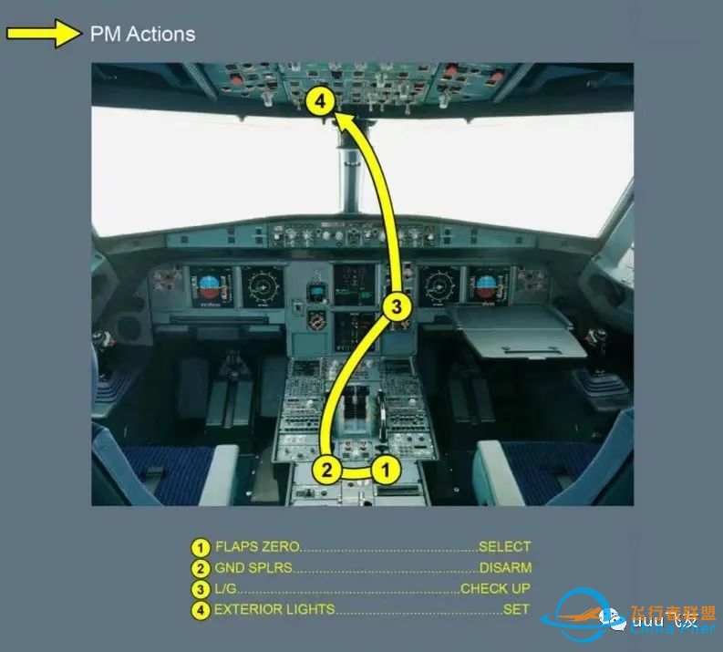 空客A320系列SOP(七)着陆阶段-1771 