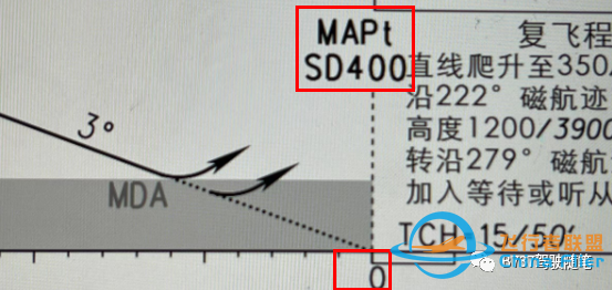 老乔杂谈:循序渐进学习VNAV(3)起飞、进近和复飞逻辑-5374 