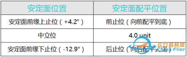 埃塞航737MAX事故初步调查报告出炉,e起飞专业解读-9471 