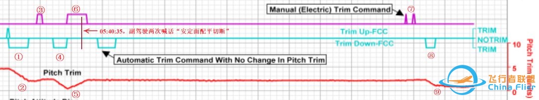 埃塞航737MAX事故初步调查报告出炉,e起飞专业解读-8188 