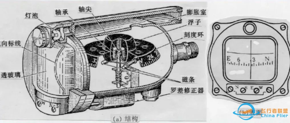 CFC 模拟机实验室 2020 级第二期招生啦!-697 