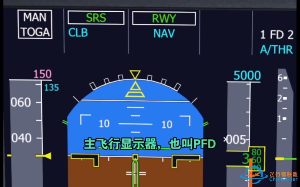 天天玩飞行模拟、你真的认识PFD吗？-8447 