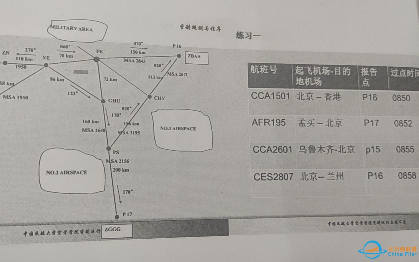 管制规则与程序提纲+计算题讲解-9021 