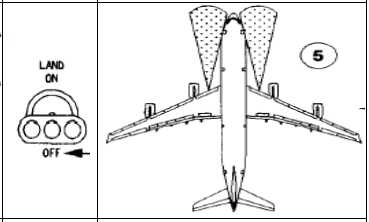 着陆灯（LANDING LIGHT）的使用-1434 